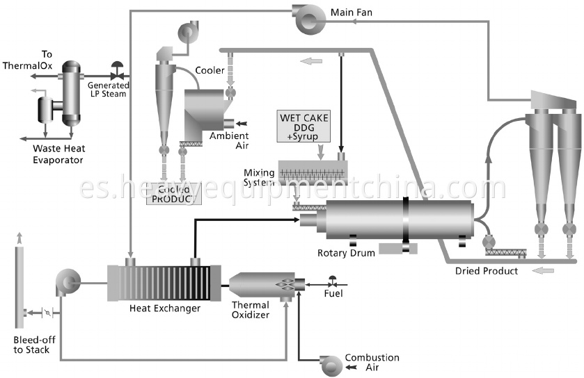 Vinasse Dryer Machine